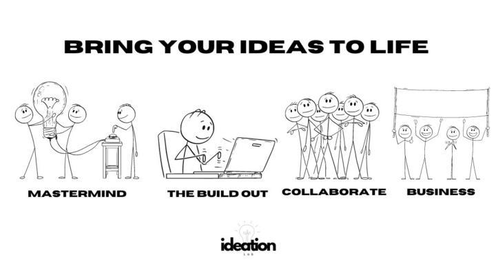 Ideation Lab