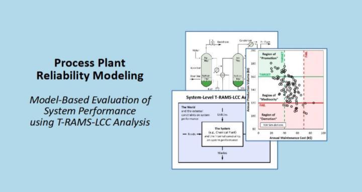 Process Reliability Modeling