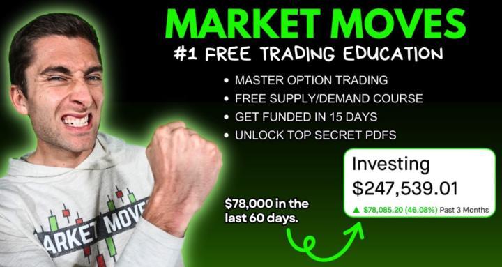 Option Trading | Market Moves